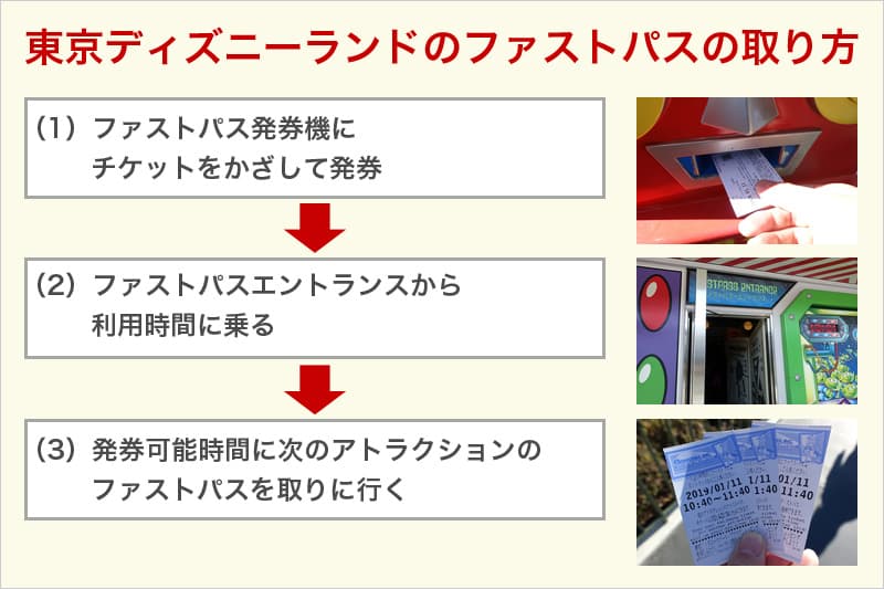 はじめてでも簡単 東京ディズニーランドのファストパスの効率のいい取り方 ビリオンログ Billion Log