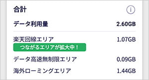 楽天モバイルをベトナムで使った容量