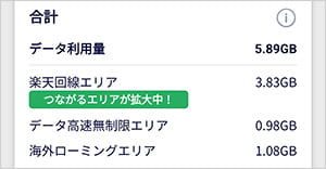 楽天モバイルを韓国で使った容量