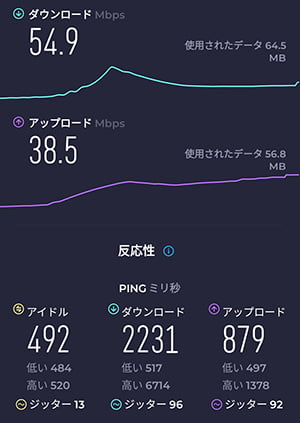 楽天モバイルを韓国で計測した速度