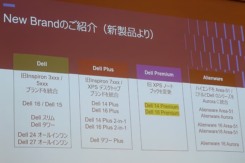 Dellのパソコンブランド