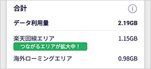楽天モバイルをオーストラリアで使った容量